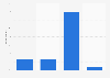 Purchases after seeing an ad or a sponsored link on a search engine in France 2015