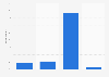 Purchases after seeing a banner or a pop-up in France 2015