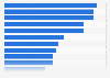 Drivers of IT hardware/software/service purchases in North America/Europe 2019