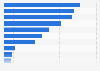 Advertising industry employment distribution in South Korea 2016, by field