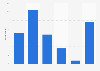 Opinions on working on an assignment or freelance basis in the Netherlands 2017