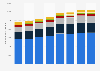 Passengers on international flights departing from Denmark 2012-2017, by trip length