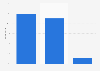 Mentions about the Eiffel Tower on social networks in France 2013