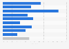 Enterprises with a responsive website or a mobile app in France 2016, by sector