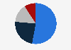 Breakdown premium income individual life insurance Japan FY 2015, by payment method