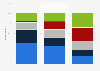 Preference of releasing all episodes at once or one each week U.S. 2017, by age