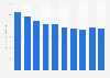 Insurance claims paid life insurance Japan FY 2011-2015