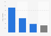 Local tourists on El Hierro (Canary Islands) in 2016, by town