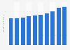 Life insurance death policies benefits paid Japan FY 2011-2015