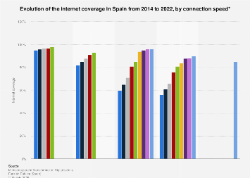 SPAIN NETWORK SPEED visual data 5