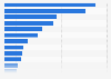 Adventure tourism: number of companies in Spain as of 2014, by region