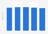 Coffee market volume in Finland 2014-2017