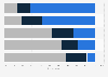 Chile: social network usage 2016
