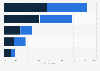 Chile: social network usage 2016, by gender