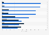 Chile: attitudes towards online advertising 2016
