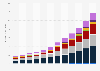 Biometrics market size in the U.S. 2013-2024, by product