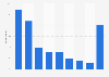 Opinion on advertising emails in France 2015