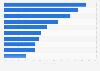 Chile: reasons to like advertising 2016