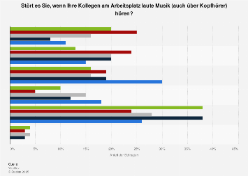 Kennenlernen am arbeitsplatz statistik#