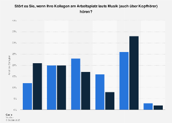 Kennenlernen am arbeitsplatz statistik#
