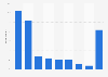 Opinion on online ads in France 2015