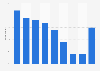 Opinion on word of mouth advertising in France 2015