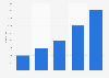 Number of Linux games on Steam 2017