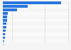 Machine tools - European production by country 2015