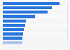 Leading French YouTube channels as of October 2017, by number of subscribers