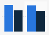International trade of chemical products and cosmetic articles in France 2015-2016