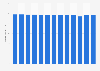 Consumer Price Index (CPI) of apparel accessories in France February 2018-2019