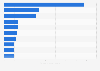 Leading news and magazines apps in Google Play in Finland 2019, by downloads