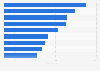 Nutraceuticals: average price in Spain in 2015, by category