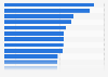 Best-selling albums in France 2015, by number of units sold