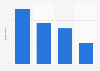 Breakdown of daily press readers in France 2014-2015, by type
