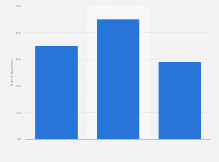 Australia Usage Of Comparison Websites To Arrange Overseas Access To This And All Other Statistics On 80 000 Topics From