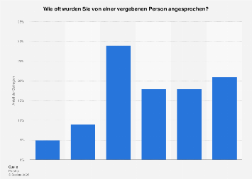 Flirten im internet trotz beziehung