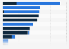 Leading banks in Belgium 2017, by number of branches