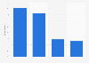 Condition of books read during the last twelve months in France 2015