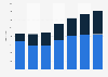 Brazil: Netflix content availability 2016-2017, by type