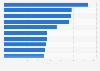 Italy: top ten most remunerative professions in tourism 2014