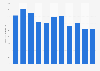 Wind instruments sales volume in Japan 2012-2017