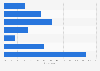 Frequency of looking for coupons via print media in the U.S. 2017