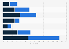 Frequency of looking for coupons via print media in the U.S. 2017, by gender