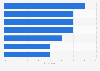 Top insurable events experienced by overseas travelers Australia 2016