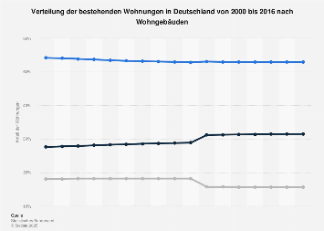 Poker Face (song) visual data 6
