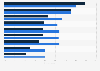 Incidents not covered by travel insurance of overseas travelers Australia 2016 by age