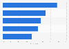 Most used travel insurance information sources for overseas travelers Australia 2016