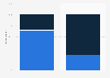 Distribution of buyers and non-buyers in France in 2014, by type of game