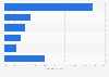 Yamagata's lodging guests breakdown in Japan 2017, by country